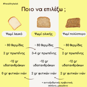 ποιο είναι το πιο υγιεινό ψωμί