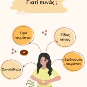 πείνα και διατροφή
