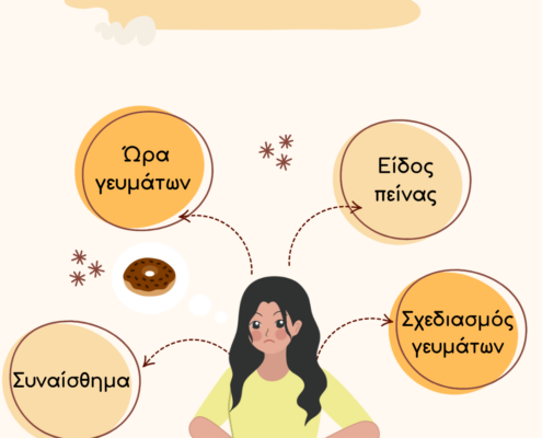 πείνα και διατροφή