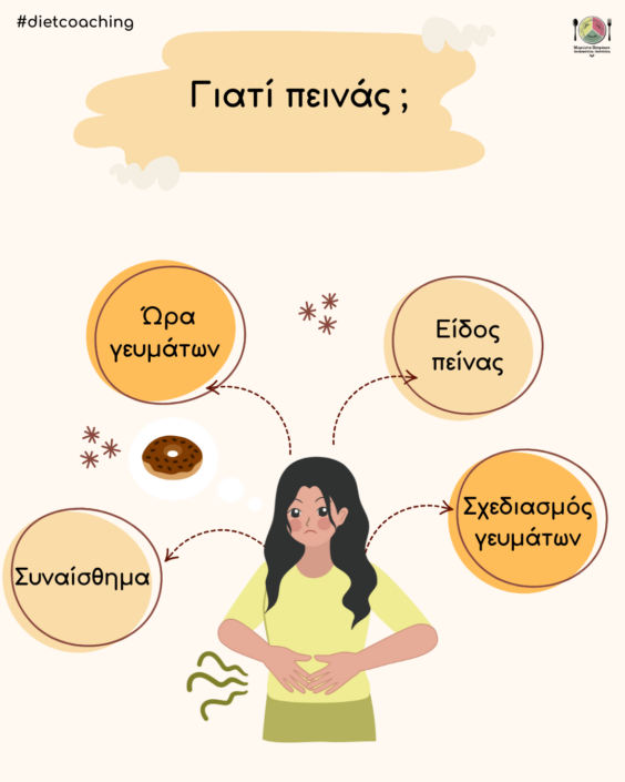 πείνα και διατροφή